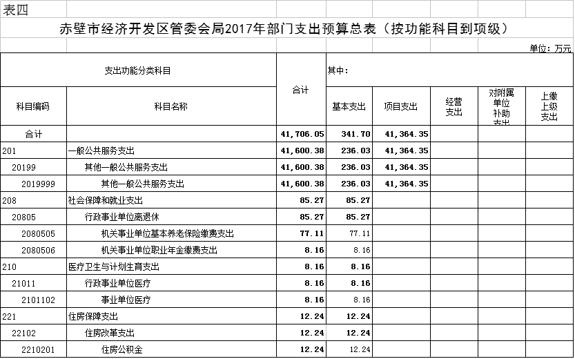 赤壁市gdp_赤壁市地图