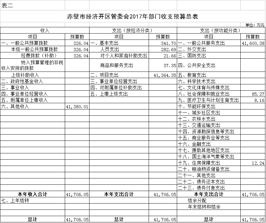 赤壁市gdp_赤壁市地图