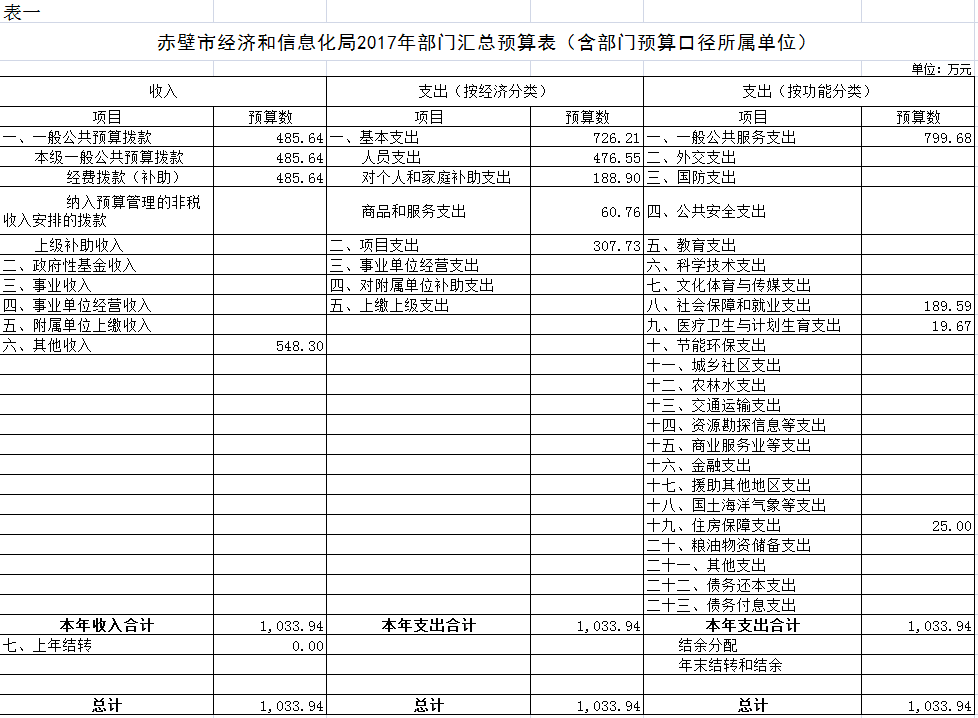 赤壁市gdp_赤壁市地图