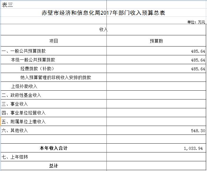 赤壁市gdp_赤壁市地图(2)