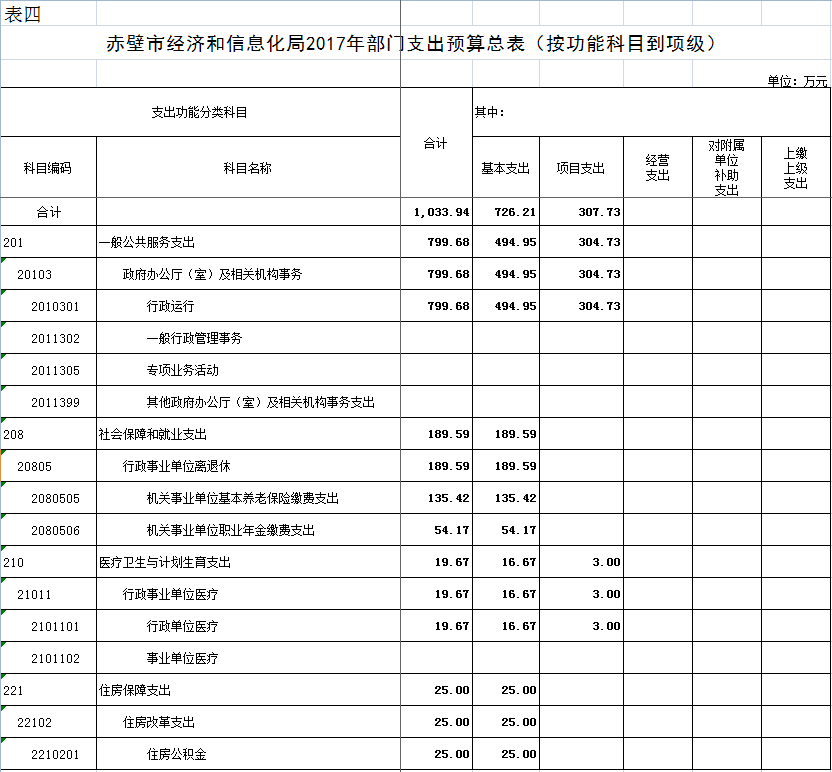 赤壁市gdp_赤壁市地图