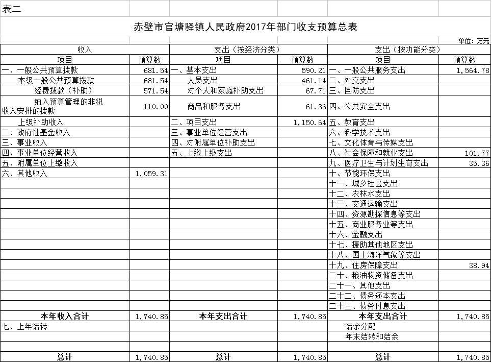 赤壁官塘人口_念奴娇赤壁怀古
