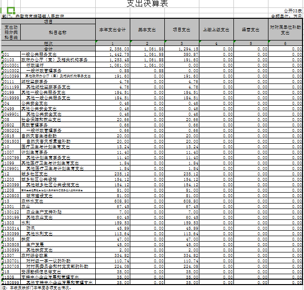 赤壁官塘人口_念奴娇赤壁怀古