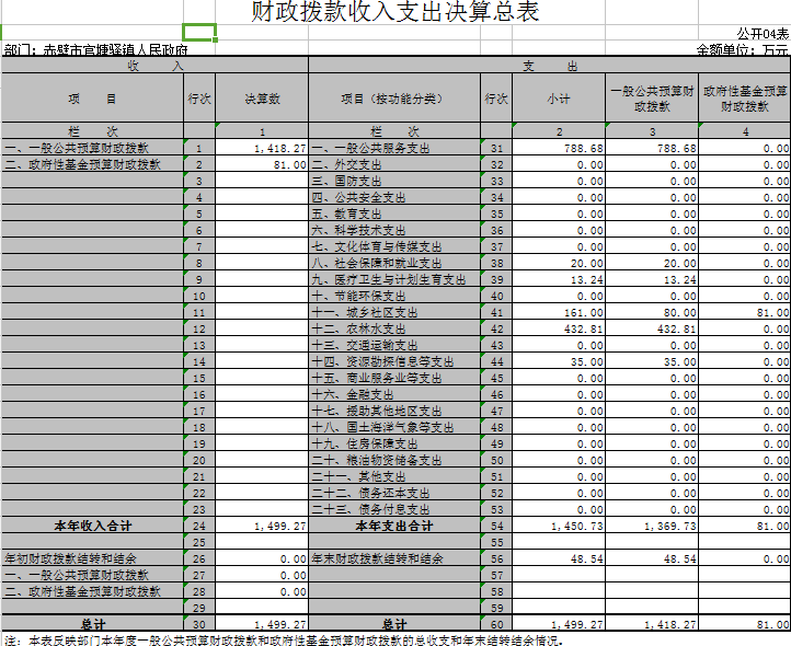 赤壁官塘人口_念奴娇赤壁怀古