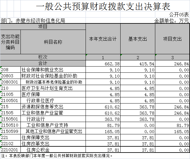 赤壁市gdp_赤壁市地图(2)