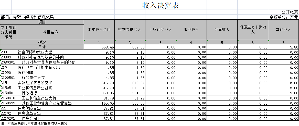 赤壁市gdp_赤壁市地图(2)