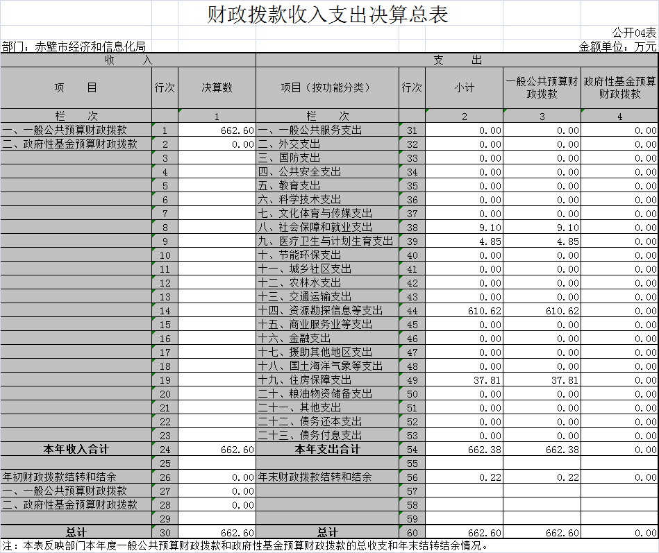 赤壁市gdp_赤壁市地图(3)
