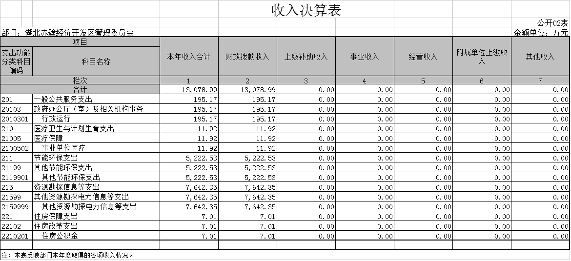 赤壁市gdp_赤壁市地图(2)