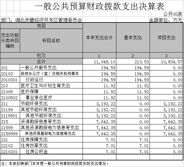 赤壁市gdp_赤壁市地图(2)