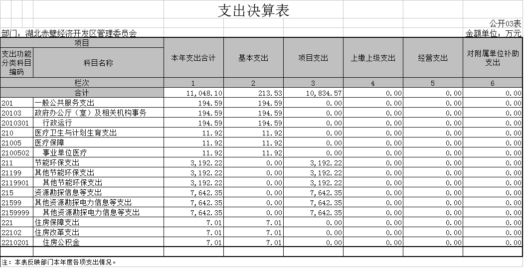 赤壁市gdp_赤壁市地图(2)