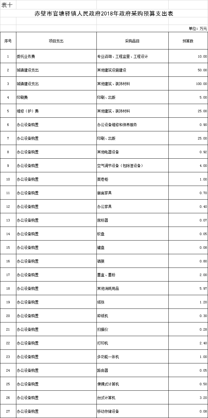 赤壁官塘人口_念奴娇赤壁怀古
