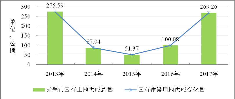 赤壁市2021年gdp_赤壁市地图