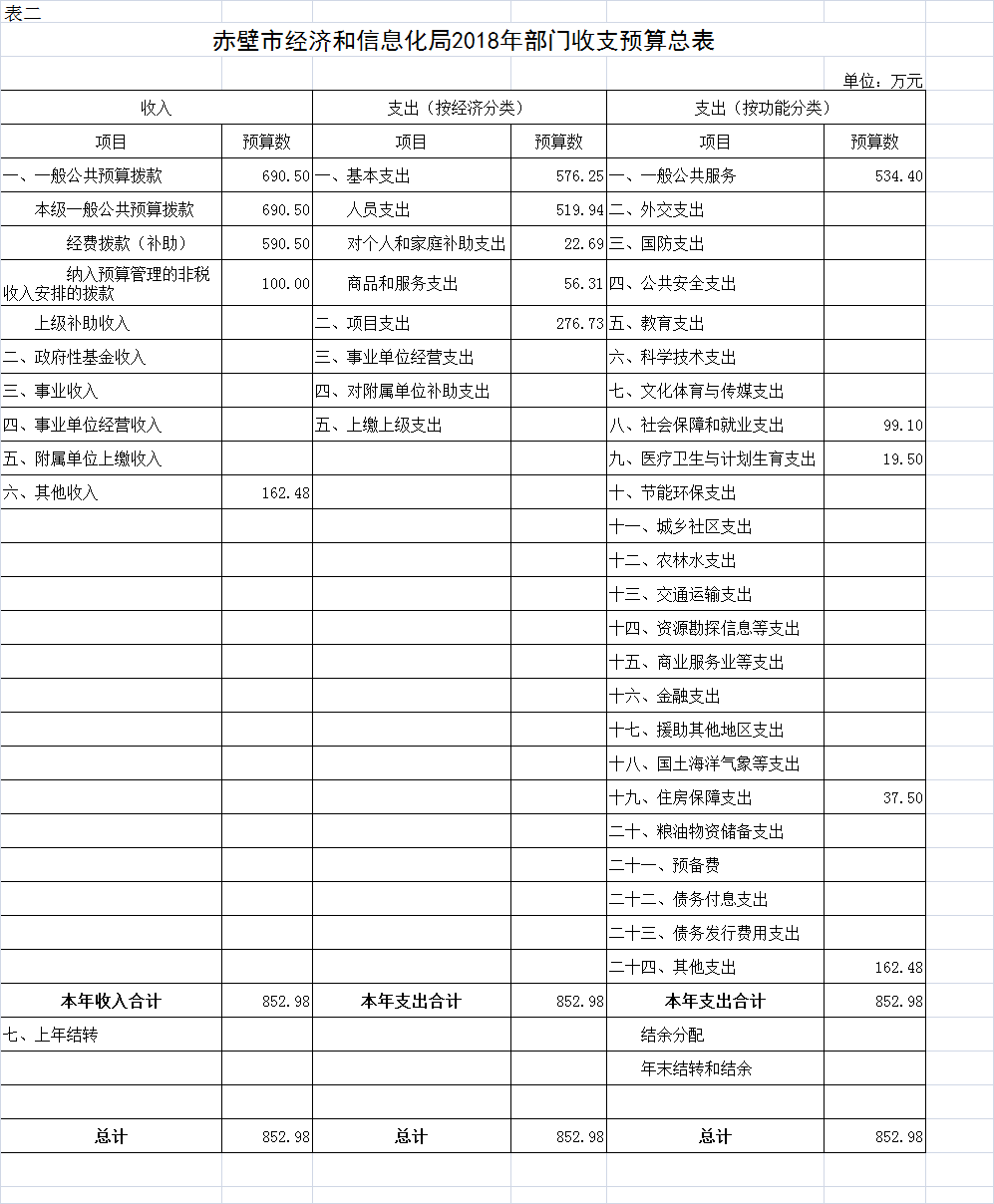 赤壁市gdp_赤壁市地图