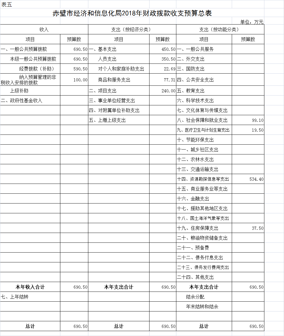 赤壁市gdp_赤壁市地图
