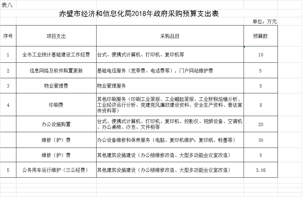 赤壁市gdp_赤壁市地图