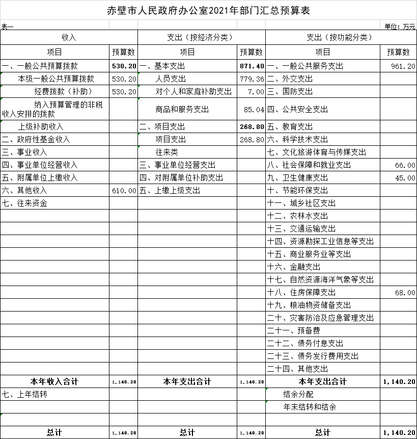 2021年赤壁市人口_人口普查