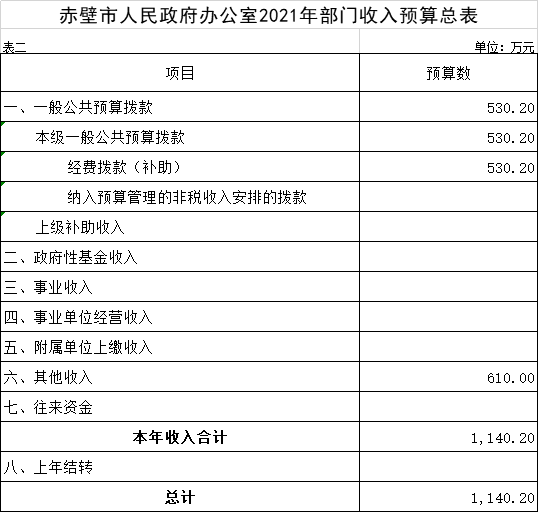 2021年赤壁市人口_人口普查