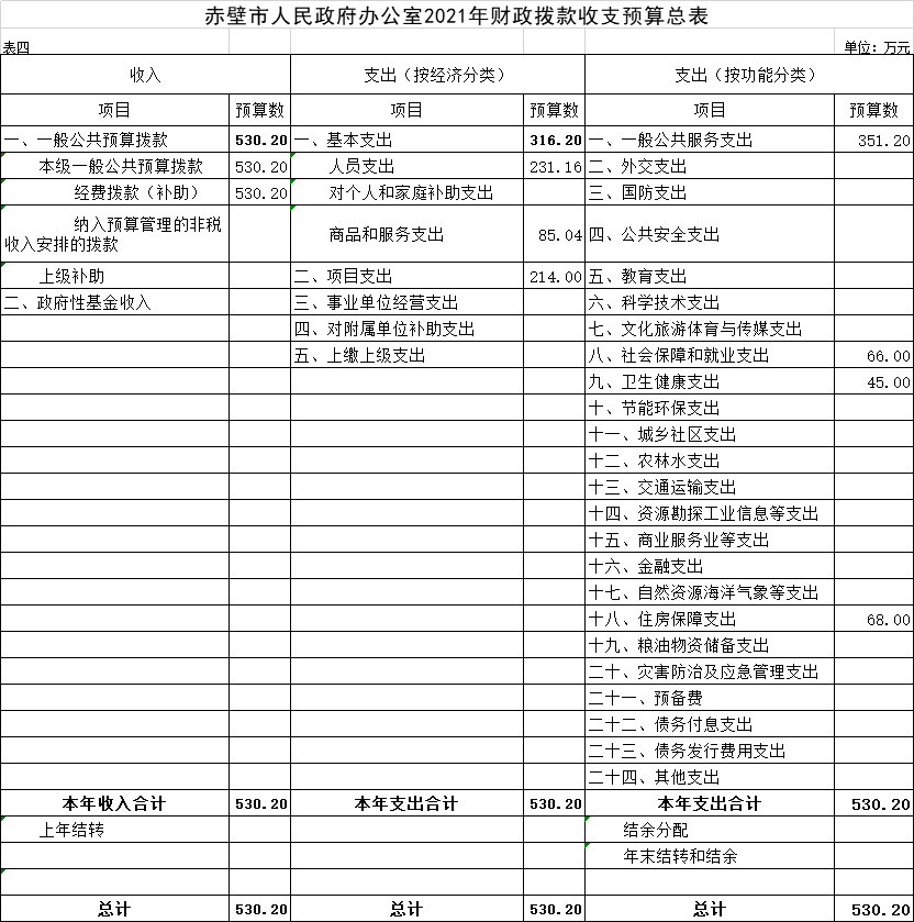 2021年赤壁市人口_人口普查