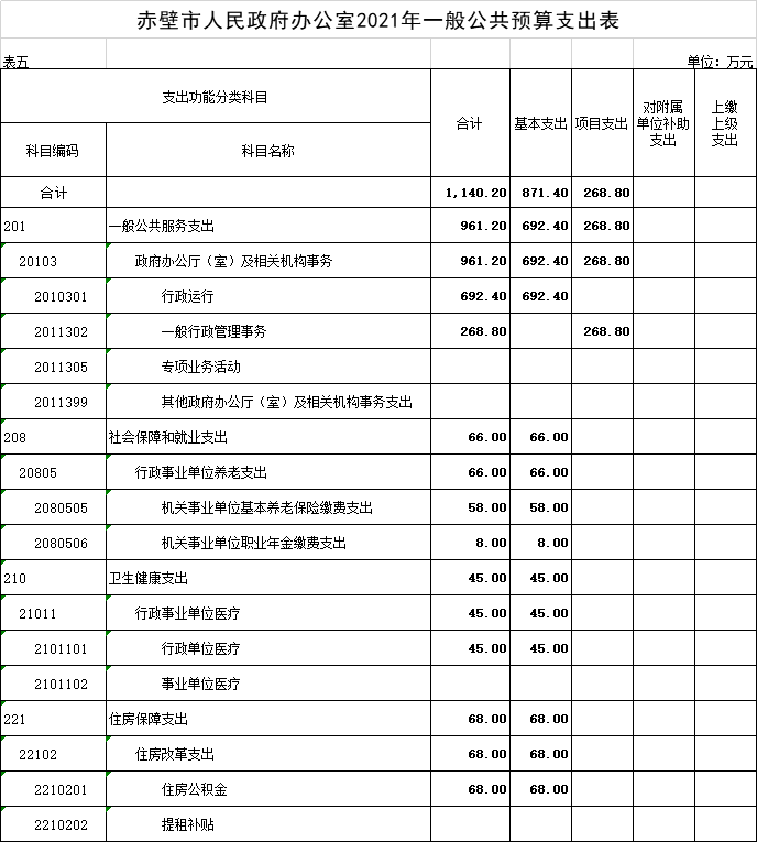 2021年赤壁市人口_人口普查