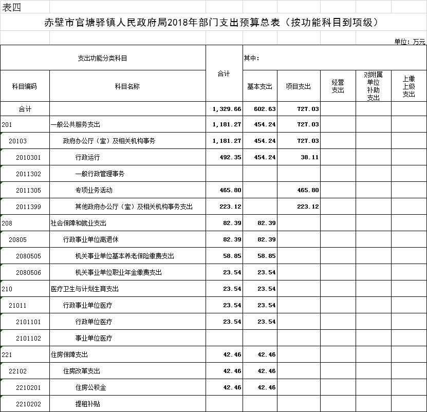 赤壁官塘人口_念奴娇赤壁怀古