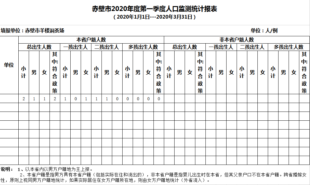 赤壁市人口数量_赤壁市地图